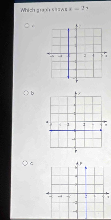 Which graph shows x=2 ? 
a 
b 
C
x