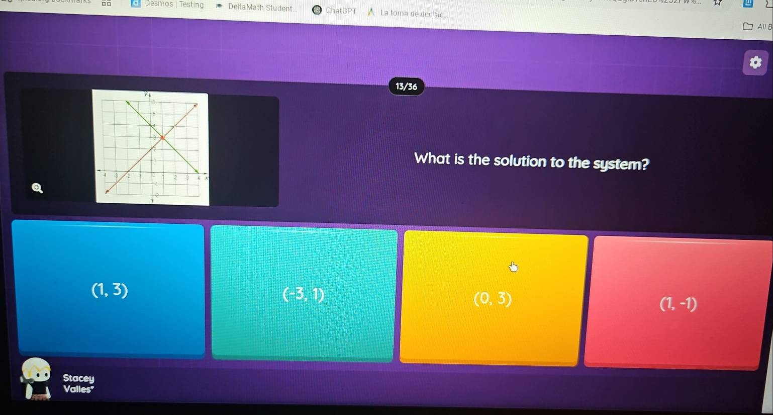 2
□ □ Desmos | Testing DeltaMath Student. ChatGPT La toma de decisio
All B
13/36
What is the solution to the system?
a
(1,3)
(-3,1)
(0,3)
(1,-1)
Stacey
Valles*