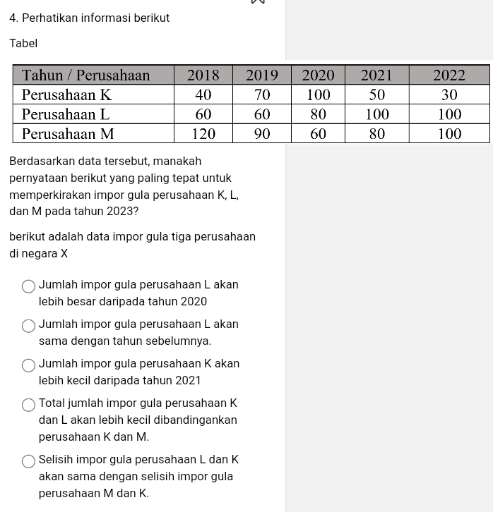 Perhatikan informasi berikut
Tabel
Berdasarkan data tersebut, manakah
pernyataan berikut yang paling tepat untuk
memperkirakan impor gula perusahaan K, L,
dan M pada tahun 2023?
berikut adalah data impor gula tiga perusahaan
di negara X
Jumlah impor gula perusahaan L akan
lebih besar daripada tahun 2020
Jumlah impor gula perusahaan L akan
sama dengan tahun sebelumnya.
Jumlah impor gula perusahaan K akan
lebih kecil daripada tahun 2021
Total jumlah impor gula perusahaan K
dan L akan lebih kecil dibandingankan
perusahaan K dan M.
Selisih impor gula perusahaan L dan K
akan sama dengan selisih impor gula
perusahaan M dan K.