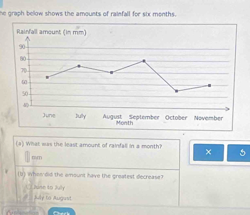 he graph below shows the amounts of rainfall for six months.
(a) What was the least amount of rainfall in a month? ×
mm
(b) When'did the amount have the greatest decrease?
June to July
July to August
r pa nation Check