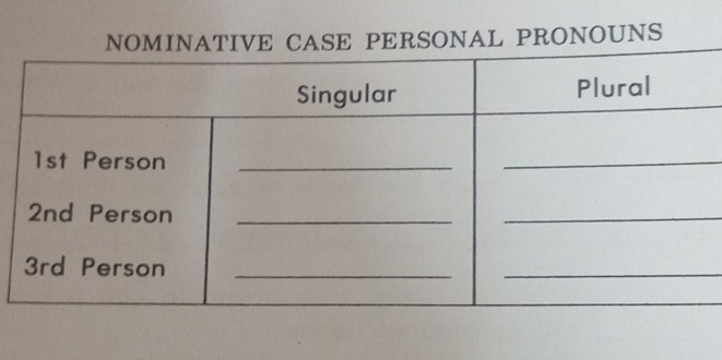 PERSONAL PRONOUNS