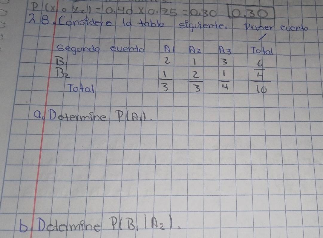 P(x_1,y_2)=0.40* 0.75=0.30[0.30]
28 Consedere 19 table siquiente. prober evento 
segohdd evento A A_2 A_3 Total 
frac B_1 B_2endarray  
2 
3 
ToAal
 1/3   2/3   1/4  frac  6/4 10
ad Determine P(A_1)
b Determine P(B_1|A_2).