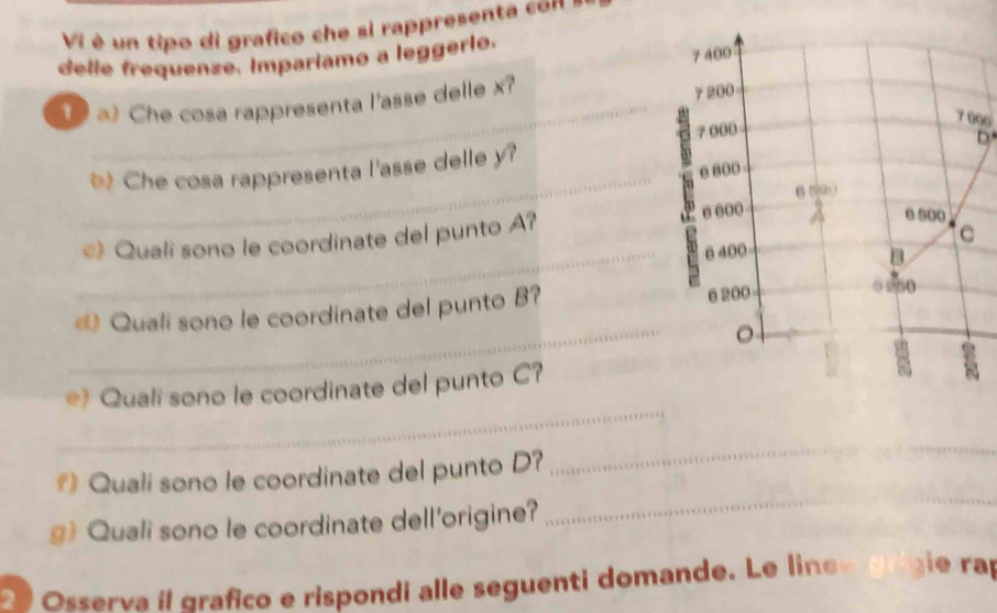 Vi è un tipo di grafico che si rappresenta con -
delle frequenze. Imparíamo a leggerío.
7 400
a Che cosa rappresenta l'asse delle x? _ 7 200
7000
7 006
D
Che cosa rappresenta l'asse delle y?
_1 6 800
B 590
c Quali sono le coordinate del punto A? e 600
e 500
6 400 C
B
_
« Quali sono le coordinate del punto B? 6 200 0 850
。

_
e) Quali sono le coordinate del punto C?
#》 Quali sono le coordinate del punto D?
_
g Quali sono le coordinate dell'origine?
_
O v gac e i ondi al le seguent domand . L i gie r