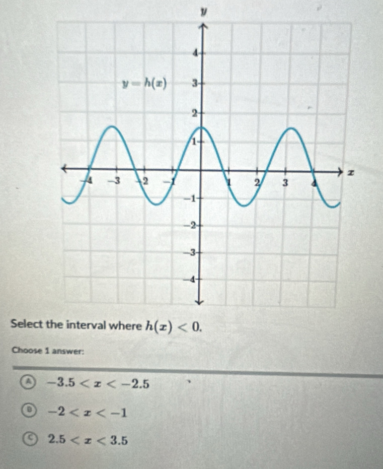 Select 
Choose 1 answer:
-3.5
-2
2.5