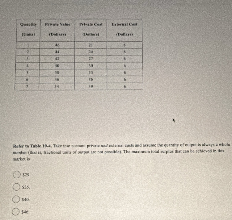 Refer to Table 10-4. Take into account private and external costs and assume the quantity of output is always a whole
number (that is, fractional units of output are not possible). The maximum total surplus that can be achieved in this
market is
$29
$35.
$40
$46.