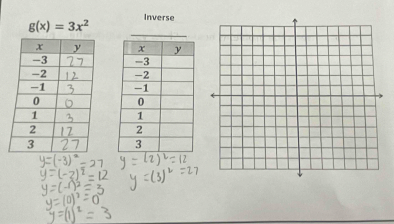 Inverse
g(x)=3x^2