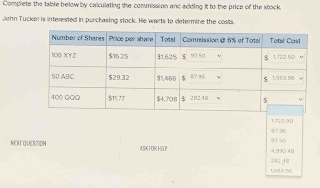 Complete the table below by calculating the commission and adding it to the price of the stock.
John Tucker is interested in purchasing stock. He wants to determine the costs.
1,722.50
87.96
97.50
NEXT QUESTION ASK FOR HELP 4,990.48
282.48
1,553.96