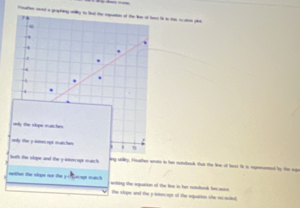 1ealther ved a grapihing voiity to find the equation of the line of est fit in this scartes piet
y
4
2
4
-8
4
only the slope matches
only the y-intercept matches α 9 1
both the slope and the y-intercept match ing utility. Heather wroke in her notebook that the line of best fit is represented by the equ
neither the slope nor the y -i trcept match writing the equation of the line in her notebook because 
the slope and the y-intercept of the equation she recorded.