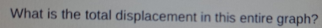 What is the total displacement in this entire graph?