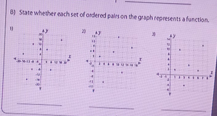 State whether each set of ordered pairs on the graph represents a function. 
_ 
_ 
_