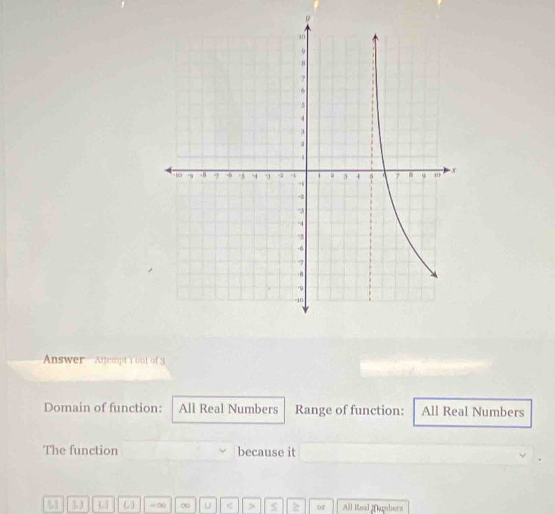 Answer Attempt 1 out of 3 
Domain of function: All Real Numbers Range of function: All Real Numbers 
The function because it
L3 (, ) =∞ ∞ U < > or All Real Mumbers