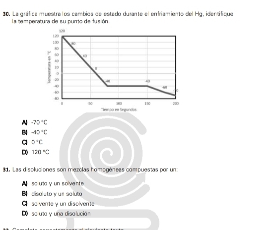 La gráfica muestra los cambios de estado durante el enfriamiento del Hg, identifique
la temperatura de su punto de fusión.
120
120
100 80
80
60 40
40
20
。
-20 40 .40
-40 -60 0
-60
-80
。 50 100 150 200
Tiempo en Segundos
A) -70°C
B) -40°C
C) 0°C
D) 120°C
31. Las disoluciones son mezclas homogéneas compuestas por un:
A soluto y un solvente
B) disoluto γ un soluto
C) solvente y un disolvente
D) soluto y una disolución