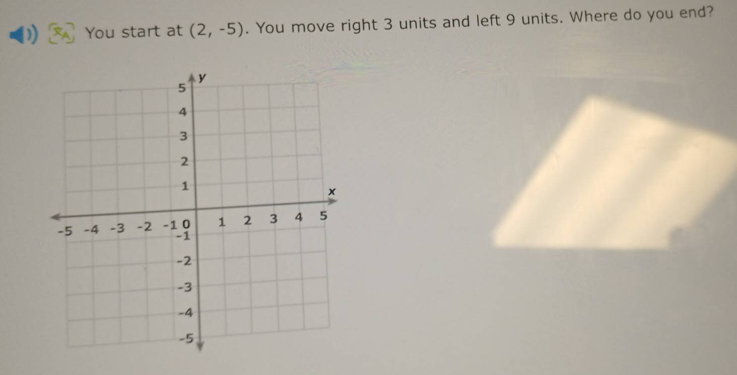 You start at (2,-5). You move right 3 units and left 9 units. Where do you end?