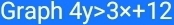 Graph 4y>3x+12