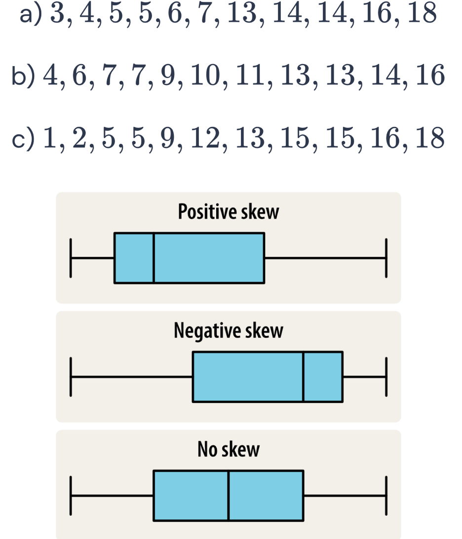 3, 4, 5, 5, 6, 7, 13, 14, 14, 16, 18
b) 4, 6, 7, 7, 9, 10, 11, 13, 13, 14, 16
c) 1, 2, 5, 5, 9, 12, 13, 15, 15, 16, 18