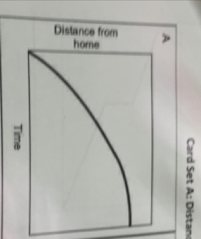 Distance from