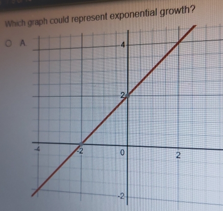 Whicpresent exponential growth?