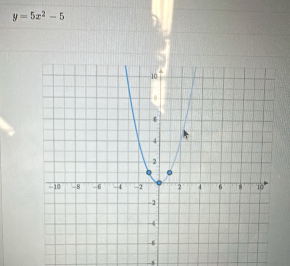 y=5x^2-5
-8