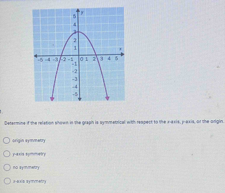 Determine if the relation shown in the graph is symmetrical with respect to the x-axis, y-axis, or the origin.
origin symmetry
y-axis symmetry
no symmetry
x-axis symmetry