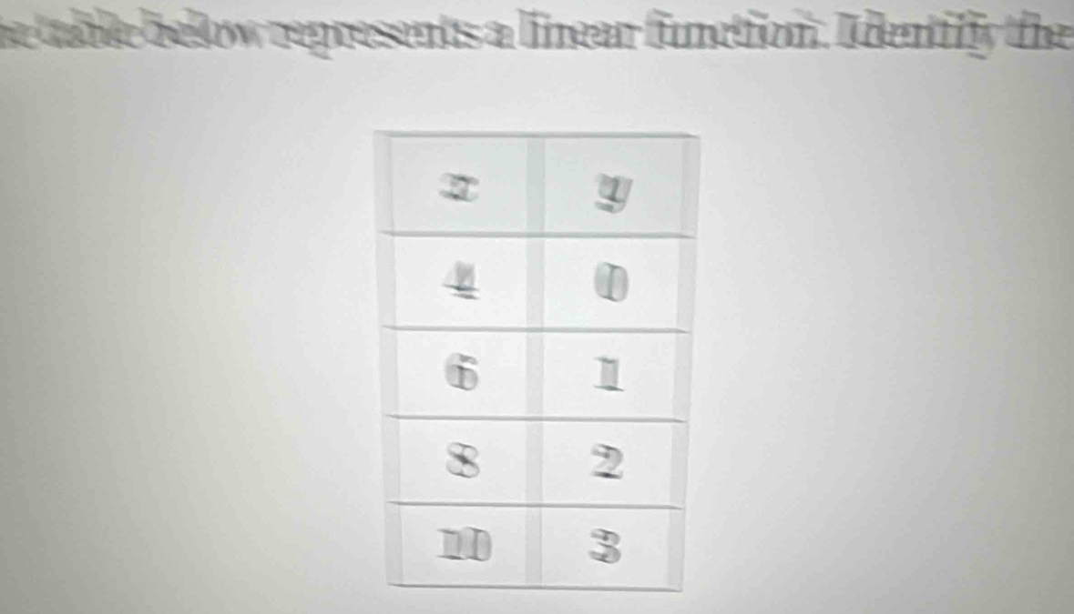 he table below represents a linear function. Identify the