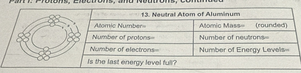 Pan 7. Protons, Eléctrons, and Néutrons, con