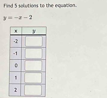 Find 5 solutions to the equation.
y=-x-2