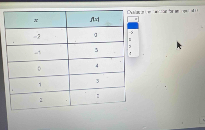 ate the function for an input of 0.
、