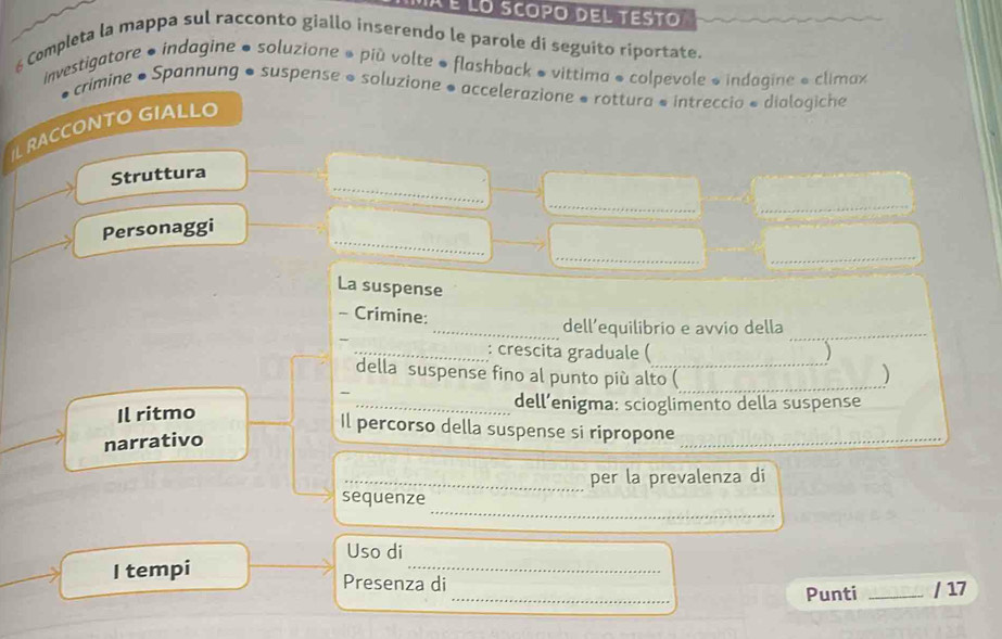 É lo scopo del testo 
6 Completa la mappa sul racconto giallo inserendo le parole di seguito riportate. 
investigatore , indagine • soluzione » più volte • flashback & vittima « colpevole « indagine « clima» 
crimine • Spannung • suspense « soluzione * accelerazione » rottura » intreccio « dialogiche 
L RACCONTO GIALLO 
_ 
_ 
Struttura 
_ 
_ 
_ 
Personaggi_ 
__ 
La suspense 
- Crimine: 
_dell’equilibrio e avvio della_ 
_: crescita graduale ( 
della suspense fino al punto più alto (_ 
) 
Il ritmo 
_dell’enigma: scioglimento della suspense 
Il percorso della suspense si ripropone_ 
narrativo 
_per la prevalenza di 
_ 
sequenze 
Uso di 
I tempi 
_ 
Presenza di 
_Punti _/ 17