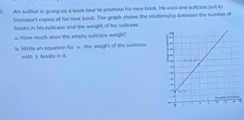 An author is going on a book tour to promote his new book. He uses one suitcase just to
transport copies of his new book. The graph shows the relationship between the number of
books in his sultcase and the weight of his suitcase.
a. How much does the empty suitcase weigh?
b. Write an equation for e the weight of the suitcase,
with a books in it.