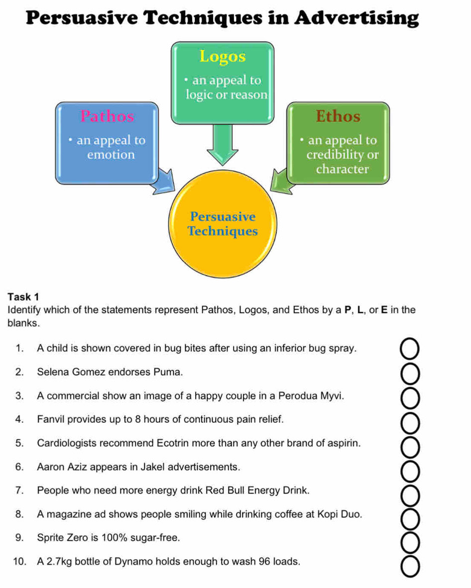 Persuasive Techniques in Advertising 
Task 1 
Identify which of the statements represent Pathos, Logos, and Ethos by a P, L, or E in the 
blanks. 
1. A child is shown covered in bug bites after using an inferior bug spray. 
2. Selena Gomez endorses Puma. 
3. A commercial show an image of a happy couple in a Perodua Myvi. 
4. Fanvil provides up to 8 hours of continuous pain relief. 
5. Cardiologists recommend Ecotrin more than any other brand of aspirin. 
6. Aaron Aziz appears in Jakel advertisements. 
7. People who need more energy drink Red Bull Energy Drink. 
8. A magazine ad shows people smiling while drinking coffee at Kopi Duo. 
9. Sprite Zero is 100% sugar-free. 
10. A 2.7kg bottle of Dynamo holds enough to wash 96 loads.