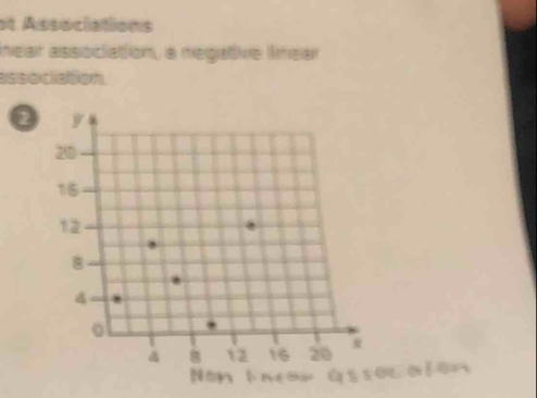 et Associations 
near association, a negative lnear 
association. 
calor