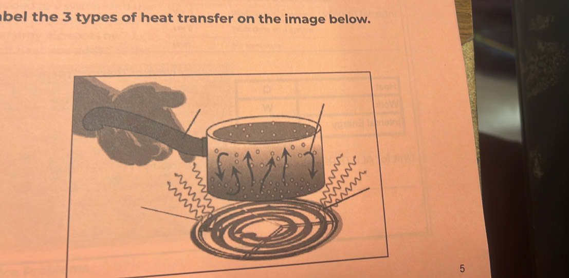 bel the 3 types of heat transfer on the image below. 
5