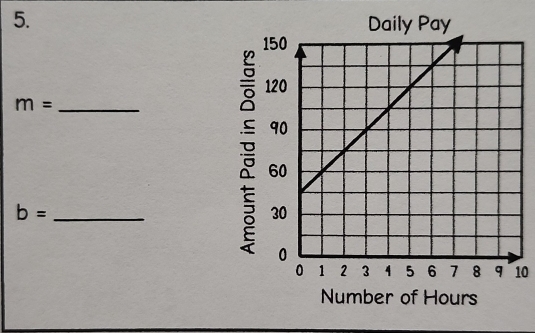 m=
_ b=
10 
Number of Hours