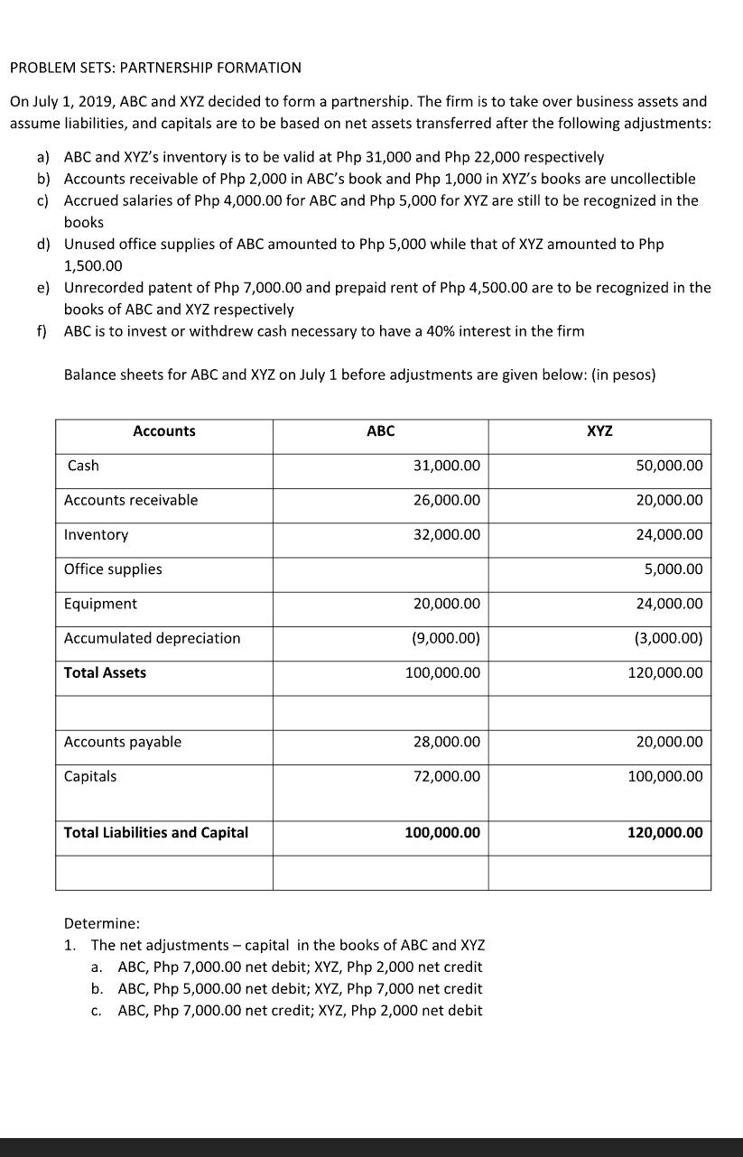 PROBLEM SETS: PARTNERSHIP FORMATION
On July 1, 2019, ABC and XYZ decided to form a partnership. The firm is to take over business assets and
assume liabilities, and capitals are to be based on net assets transferred after the following adjustments:
a) ABC and XYZ ’s inventory is to be valid at Php 31,000 and Php 22,000 respectively
b) Accounts receivable of Php 2,000 in ABC’s book and Php 1,000 in XYZ’s books are uncollectible
c) Accrued salaries of Php 4,000.00 for ABC and Php 5,000 for XYZ are still to be recognized in the
books
d) Unused office supplies of ABC amounted to Php 5,000 while that of XYZ amounted to Php
1,500.00
e) Unrecorded patent of Php 7,000.00 and prepaid rent of Php 4,500.00 are to be recognized in the
books of ABC and XYZ respectively
f) ABC is to invest or withdrew cash necessary to have a 40% interest in the firm
Balance sheets for ABC and XYZ on July 1 before adjustments are given below: (in pesos)
Determine:
1. The net adjustments - capital in the books of ABC and XYZ
a. ABC, Php 7,000.00 net debit; XYZ, Php 2,000 net credit
b. ABC, Php 5,000.00 net debit; XYZ, Php 7,000 net credit
c. ABC, Php 7,000.00 net credit; XYZ, Php 2,000 net debit