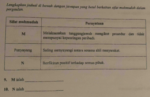 Lengkapkan jadual di bawah dengan jawapan yang betul berkaitan sifat mahmudah dalam 
pergaulan. 
9. M ialah_ 
10. N ialah_