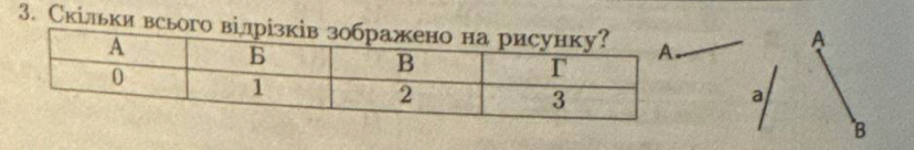 Скільки всього віл 
A 
a 
B