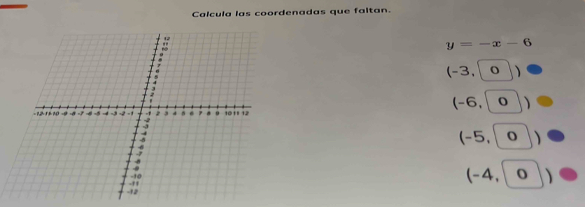 Calcula las coordenadas que faltan.
y=-x-6
(-3, 0
(-6 o 
-5
, o
(-4, D