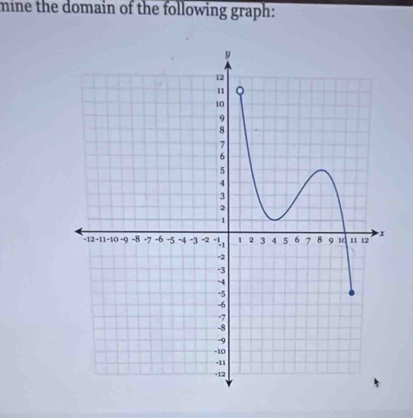 mine the domain of the following graph: