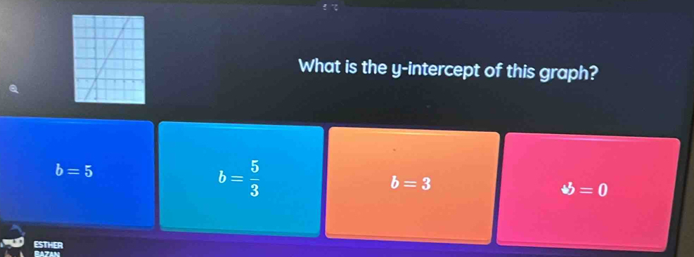 What is the y-intercept of this graph?
b=5
b= 5/3 
b=3
Phi =0
ESTHER