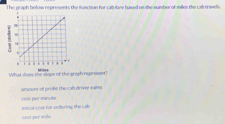 The graph below represents the function for cab fare based on the number of miles the cab travels.
What does the slope of the graph represent?
amount of profit the cab driver earns
cost per minute
initial cost for ordering the cab
cost per mile