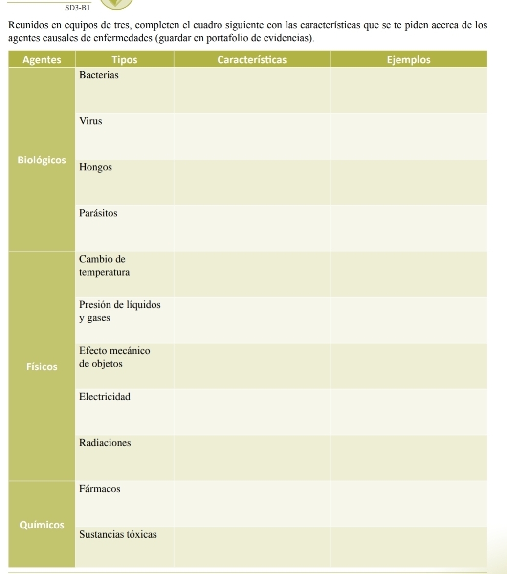 SD3-B1 
Reunidos en equipos de tres, completen el cuadro siguiente con las características que se te piden acerca de los 
agen 
A 
Bi 
Q