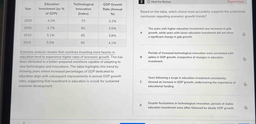 For Review Report Issue
Based on the table, which choice most accurately supports the underlined
conclusion regarding economic growth trends?
The years with higher education investment saw increases in gdp
A growth, while years with lower education investment did not show
a significant change in gdp growth.
_
Periods of increased technological innovation were correlated with
education tend to experience higher rates of economic growth. This has B spikes in GDP growth, irrespective of changes in education
been attributed to a better-prepared workforce capable of adapting to investment.
new technologies and innovations. The table highlights this trend by
showing years where increased percentages of GDP dedicated to
_
education align with subsequent improvements in annual GDP growth Years following a surge in education investment consistently
rates, suggesting that investment in education is crucial for sustained C showed an increase in GDP growth, underscoring the importance of
economic development. educational funding.
_
Despite fluctuations in technological innovation, periods of stable
education investment were often followed by steady GDP growth.
_