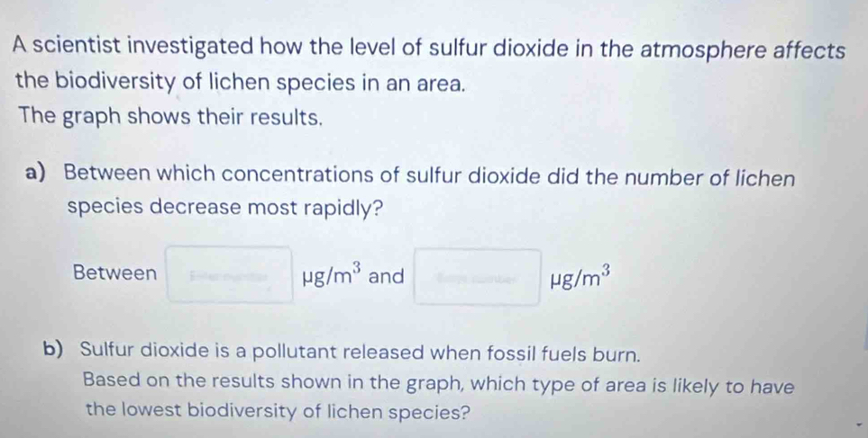 A scientist investigated how the level of sulfur dioxide in the atmosphere affects 
the biodiversity of lichen species in an area. 
The graph shows their results. 
a) Between which concentrations of sulfur dioxide did the number of lichen 
species decrease most rapidly?
mu g/m^3 and □ mu g/m^3
Between □ H ∴ △ ON(x_N2)^-4)(-3,4) 
b) Sulfur dioxide is a pollutant released when fossil fuels burn. 
Based on the results shown in the graph, which type of area is likely to have 
the lowest biodiversity of lichen species?