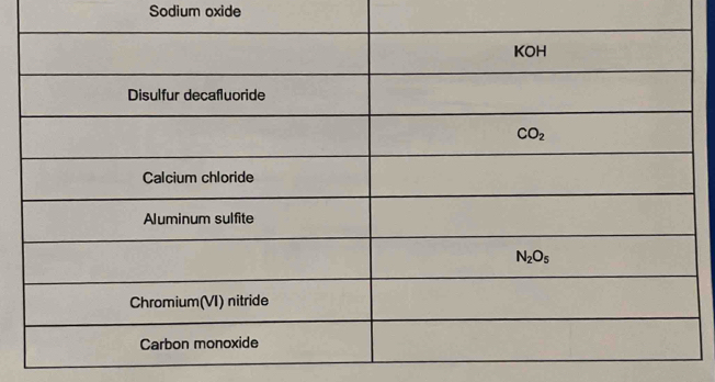 Sodium oxide