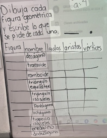 Dibuja cada a=4
figura geometrica
y escribe 10 gue_
se pide decadd una.
Figura hombre lados aristos verfices
decagono
traezoide
romboide
triangulo
equilctend
triangulo
iso sieles
Penragond
octagono
trapecio
isosceles
eneagono
dodecagons