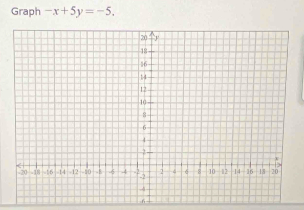 Graph -x+5y=-5. 
6