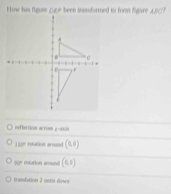 reflection across
180° rotation around (0,0)
90° rotation around (0,0)
translation 2 units down