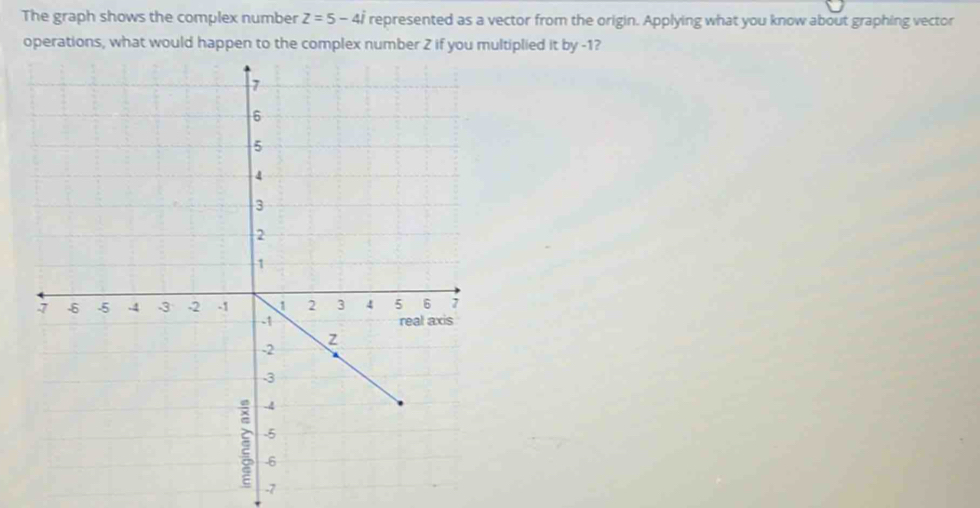 The graph shows the complex number z=5-4i represented as a vector from the origin. Applying what you know about graphing vector 
operations, what would happen to the complex number 2 if you multiplied it by -1?
-7