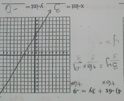 -6x+3y=-9
9
x-int=