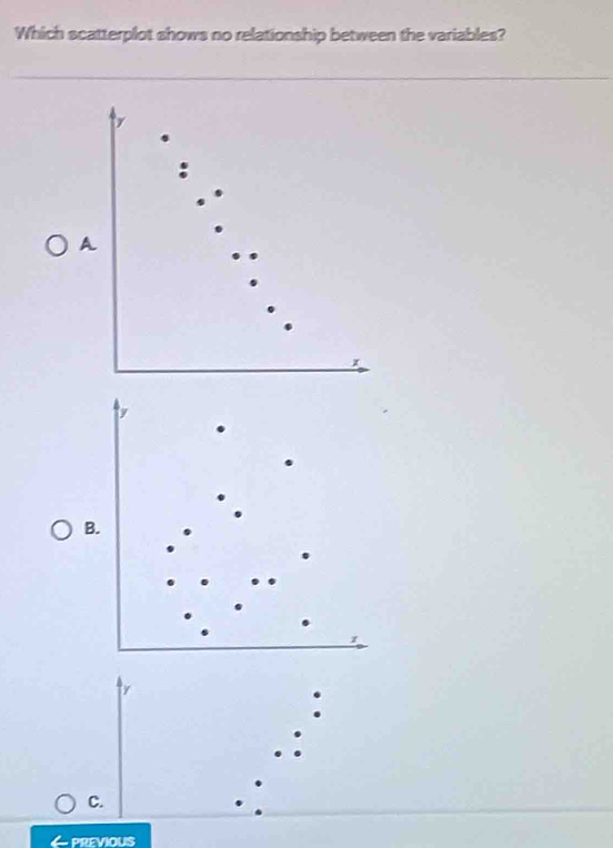 Which scatterplot shows no relationship between the variables? 
/ 
. 
A
x
B.
y
C. 
- PREVIOUS